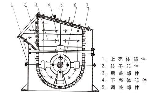 箱式破碎机结构图