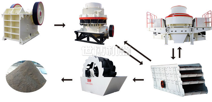 制砂生产线设备大全