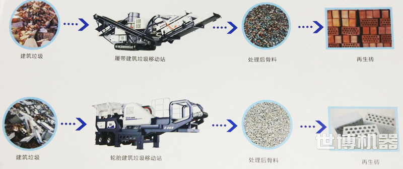 建筑垃圾破碎站加工流程图