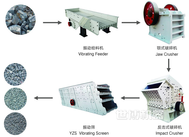 石子破碎生产流程图
