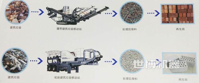 履带式破碎站破碎建筑垃圾流程图