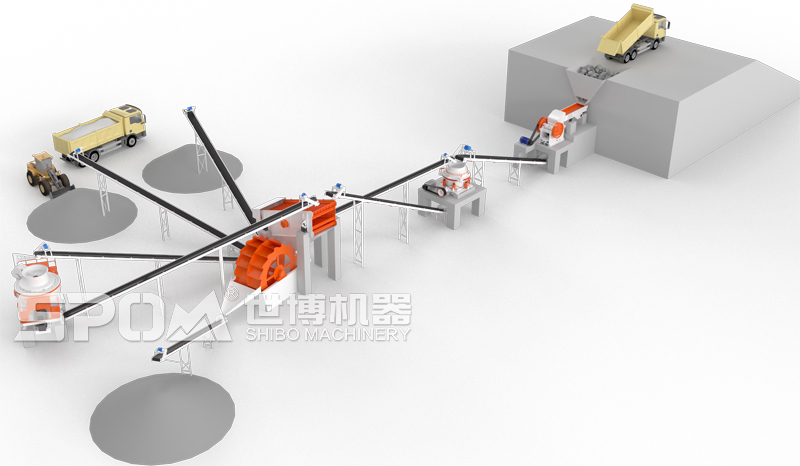 典型的石料生产线工艺流程