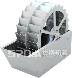 轮斗洗砂机工作原理示意图